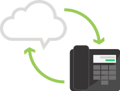 voxcloud cloud voip phone system