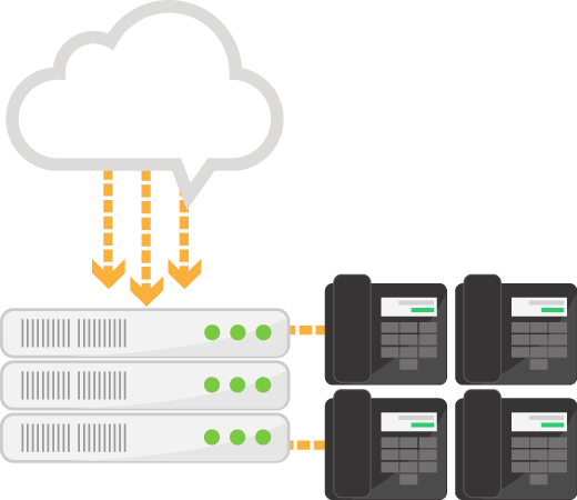 connect your existing phone system to Voxcloud using our sip trunks