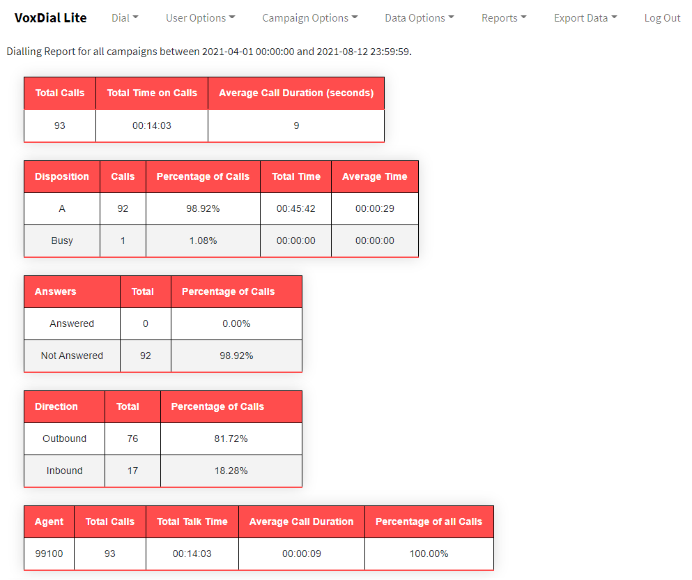 small business dialer